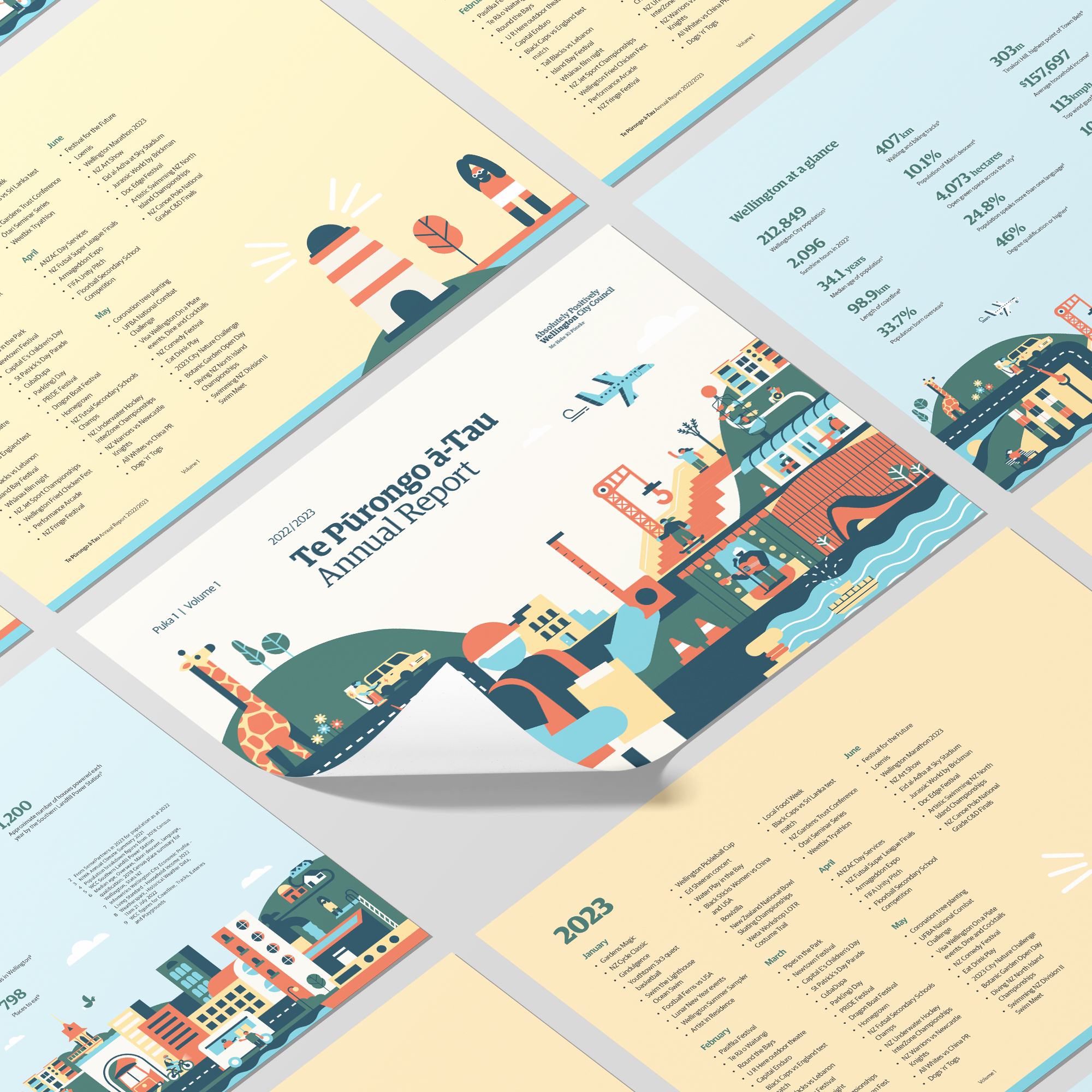 Wellington Annual Report 2022/23